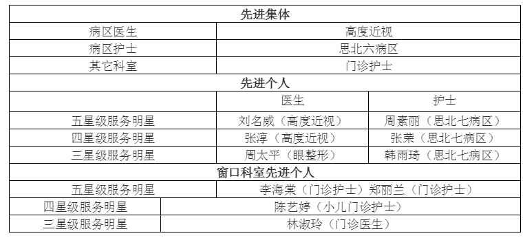 服務明星