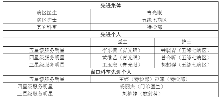 服務明星